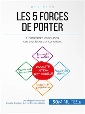 cover image of Les 5 forces de Porter
